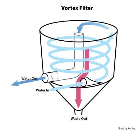 homemade water filter plans