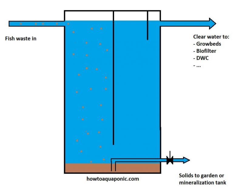 Aquaponics Filtration Systems Explained - HowtoAquaponic